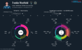 Projecting MLS Performance based on MLS Next Pro Data — American Soccer Analysis
