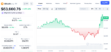 Arthur Hayes Says Yen-Quake Could Put Bitcoin Back In Liquidity Spotlight