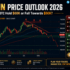 Canada multifamily report overview Q4 2025