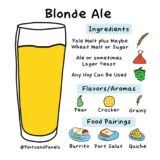Everything You Want To Know About Blonde Ale