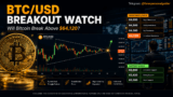 Bitcoin Awaits Breakout Above $64,120 – Rehana William |Financial Consultant _Forex_Gold Xauusd| Fund Manager