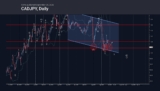 CADJPY Wave Analysis – Rehana William |Financial Consultant _Forex_Gold Xauusd| Fund Manager