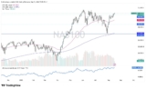 Can NASDAQ 100 Reach 30,600 Despite Middle East Volatility? – Rehana William |Financial Consultant _Forex_Gold Xauusd| Fund Manager