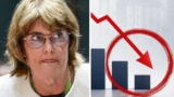 Rate rises wipe $100,000 from Australian homebuying budgets