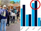 Australia named a top ‘forever renter’ nation as house prices outpace incomes