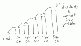 Short-Term Treasury ETF — My Money Blog