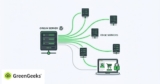 Does a Small Website Need a CDN Service?