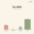 Financial Planner Marketing Strategies to Increase Client Acquisition in 2026