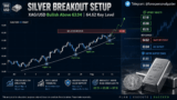 Is Silver Ready for the Next Move Higher? – Rehana William |Financial Consultant _Forex_Gold Xauusd| Fund Manager