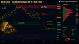 Bearish Break of Structure Points to Further Downside – Rehana William |Financial Consultant _Forex_Gold Xauusd| Fund Manager