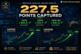 227.5 Points Captured Through Structured Market Analysis – Rehana William |Financial Consultant _Forex_Gold Xauusd| Fund Manager