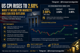What Does the 2.60% Print Mean for Positioning? – Rehana William |Financial Consultant _Forex_Gold Xauusd| Fund Manager