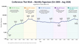 What 17 years of website traffic tell me about conference design : Conferences That Work