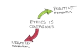 Ethics is Contagious – Leading in Context