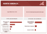 Contract Research Organization Services Market – Developing Regions is Well-Positioned for Strong Growth in the Coming Years – healthcare-research