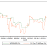This Trader Has Never Been Wrong and Now Bets Big on Ethereum (ETH): Details