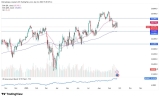 25,250 Break Puts 25,000 Support in Focus – Rehana William |Financial Consultant _Forex_Gold Xauusd| Fund Manager