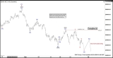 Five‑Swing Elliott Wave Structure from August 28 High Projects 24,350 – Rehana William |Financial Consultant _Forex_Gold Xauusd| Fund Manager