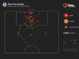 Caicedo urges Real Madrid target Fernandez to remain at Chelsea