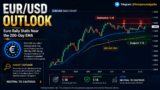 Euro’s Rally Shows Signs of Stalling Near the 200-Day EMA – Rehana William |Financial Consultant _Forex_Gold Xauusd| Fund Manager