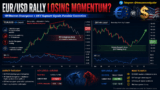 Bearish Divergence Signals Possible Pullback – Rehana William |Financial Consultant _Forex_Gold Xauusd| Fund Manager