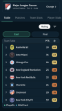 MLS is Back, Futi Style — American Soccer Analysis