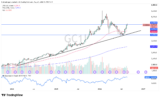 September 2026 – Rehana William |Financial Consultant _Forex_Gold Xauusd| Fund Manager
