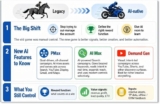 AI Ready? Google Ads Maturity Model.