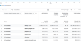Google Analytics 2026: Unlocking New Features, Analysis.