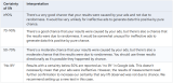 Google’s Statistics: Heads They Win, Tails You Lose.
