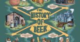 History Of Beer- A Brief Guide