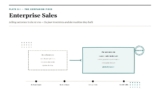 Enterprise Sales – The Book