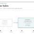 Frasers Logistics and Commercial Trust (SGX: BUOU): FY2026 Third Quarter Business Update