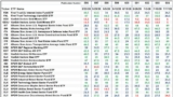 The Market’s Compass US Index and Sector ETF Study