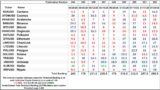 The Market’s Compass Crypto Sweet Sixteen Study