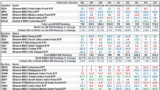 The Market’s Compass Emerging Markets Country ETF Study