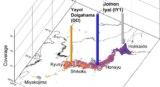 A Hunter-Gatherer’s Genome Explains Why the Yayoi Rice Farmers Weren’t the Whole Story