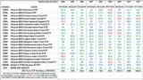 The Market’s Compass Developed Markets Country ETF Study