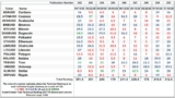 The Market’s Compass Crypto Sweet Sixteen Study