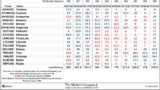 The Market’s Compass Crypto Sweet Sixteen Study