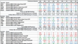 The Market’s Compass Emerging Markets Country ETF Study