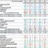 New York Department of Financial Services Informs Insurers of Motor Vehicle Insurance Reforms