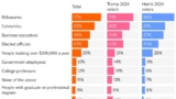 Americans understand class better than you think
