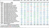 The Market’s Compass Developed Markets Country ETF Study
