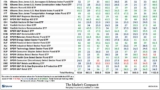The Market’s Compass US Index and Sector ETF Study