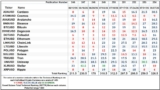 The Market’s Compass Crypto Sweet Sixteen Study