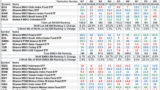 The Market’s Compass Emerging Markets Country ETF Study