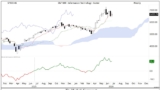 The Market’s Compass / GICS Level 1 Industry Sectors