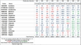 The Market’s Compass Crypto Sweet Sixteen Study