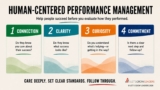 What Is Human-Centered Performance Management—and What Does It Look Like in Practice?